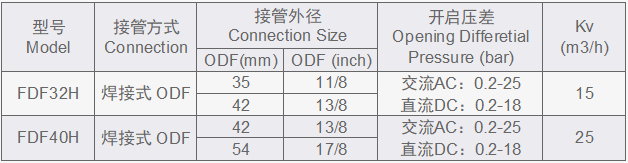 1520387224117128.png 接管尺寸4.png