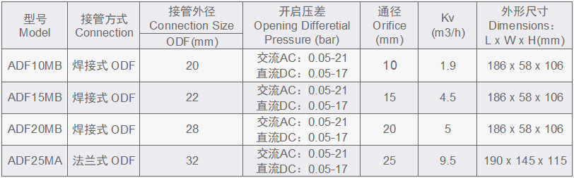 1521702284797335.png 技术规格表.png